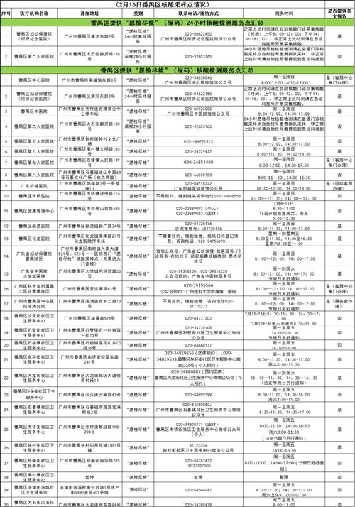 广州刚刚通报 2例香港入境确诊病例系感染奥密克戎变异株